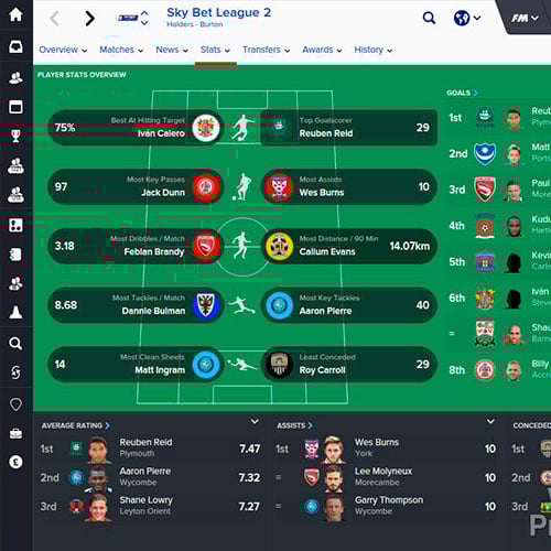 Football Manager 2016 Cd Key